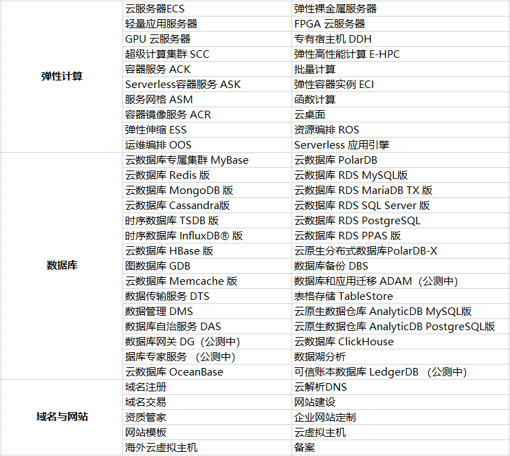 什么是云计算？怎样实现云计算？ (https://ic.work/) 物联网 第5张