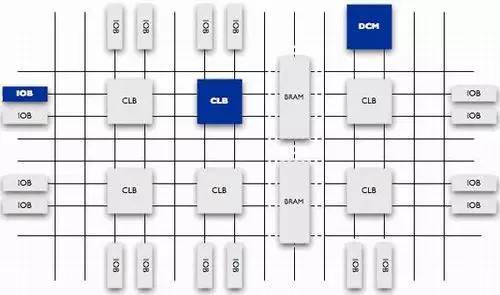 深度解析CPLD和FPGA内部结构和原理 (https://ic.work/) 可编辑器件 第6张