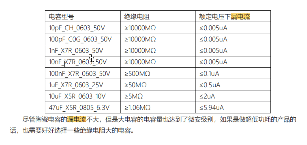 RTC电池寿命评估：关键考量因素，简化解读，轻松理解。 (https://ic.work/) 电源管理 第5张