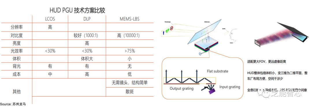 什么是HUD/AR HUD？英飞凌HUD方案设计显示技术分析 (https://ic.work/) 虚拟现实 第2张