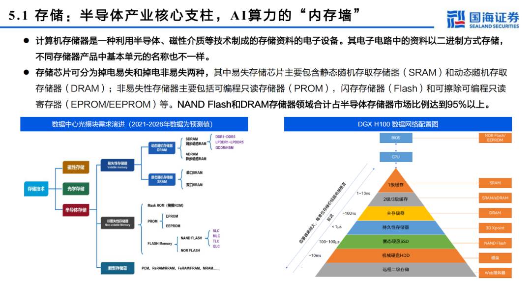 全面分析服务器/AI计算的算力框架 (https://ic.work/) AI 人工智能 第24张