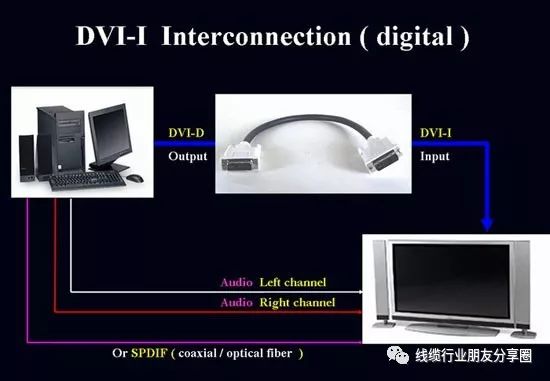 hdmi和dvi有什么区别 DVI接口标准介绍 (https://ic.work/) 音视频电子 第9张