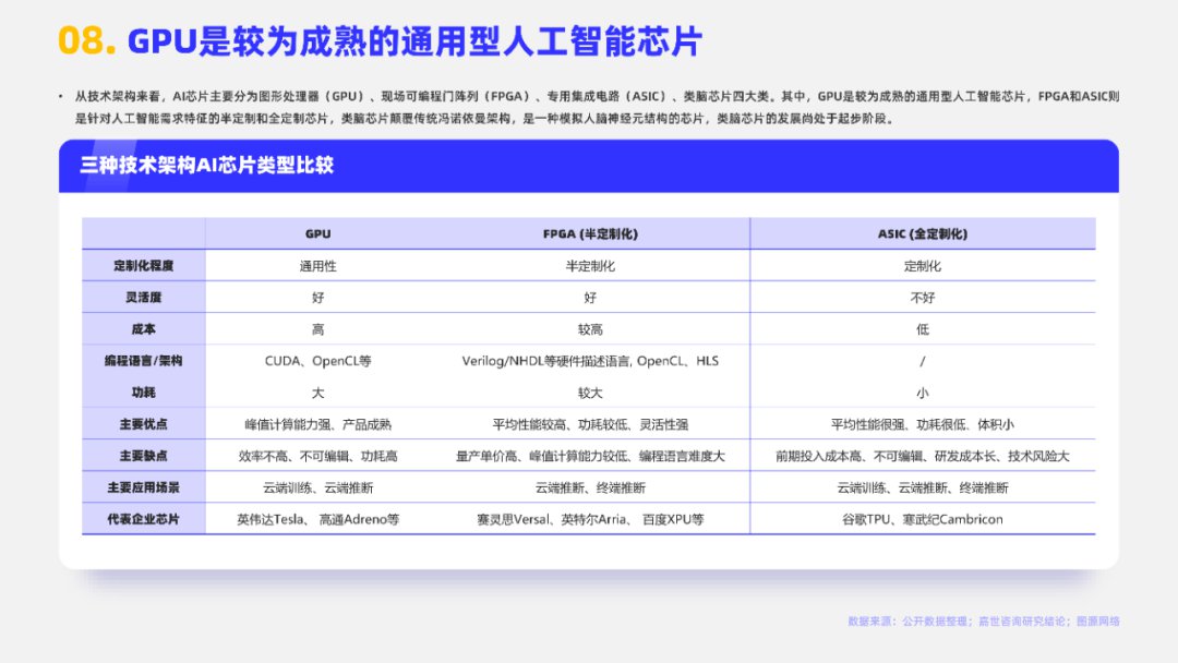 2023 AI芯片行业报告 (https://ic.work/) AI 人工智能 第8张