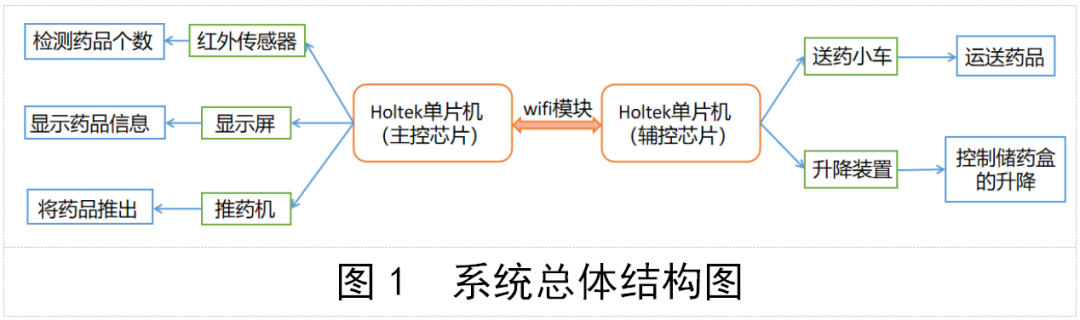 智慧药房物联网系统方案，无人化操作，设计独特，引领未来医疗新潮流。 (https://ic.work/) 物联网 第1张