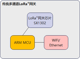 启明云端将推出基于ESP32-C6的Wi-Fi/BLE+ LoRa®低成本单通道网关方案 (https://ic.work/) 物联网 第2张