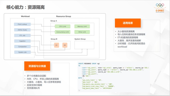 开源大数据OLAP的演化过程和最佳实践 (https://ic.work/) 可编辑器件 第23张