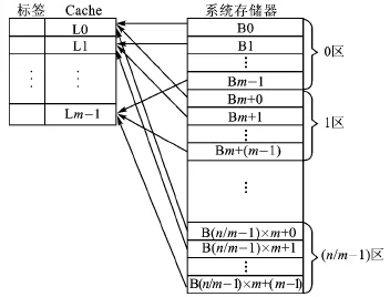 国产嵌入式微处理器的市场分析 (https://ic.work/) 推荐 第1张