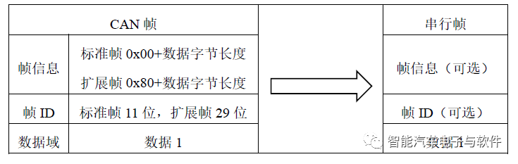 RS-232总线与CAN-Modbus网络的连接技术 (https://ic.work/) 移动通信 第3张