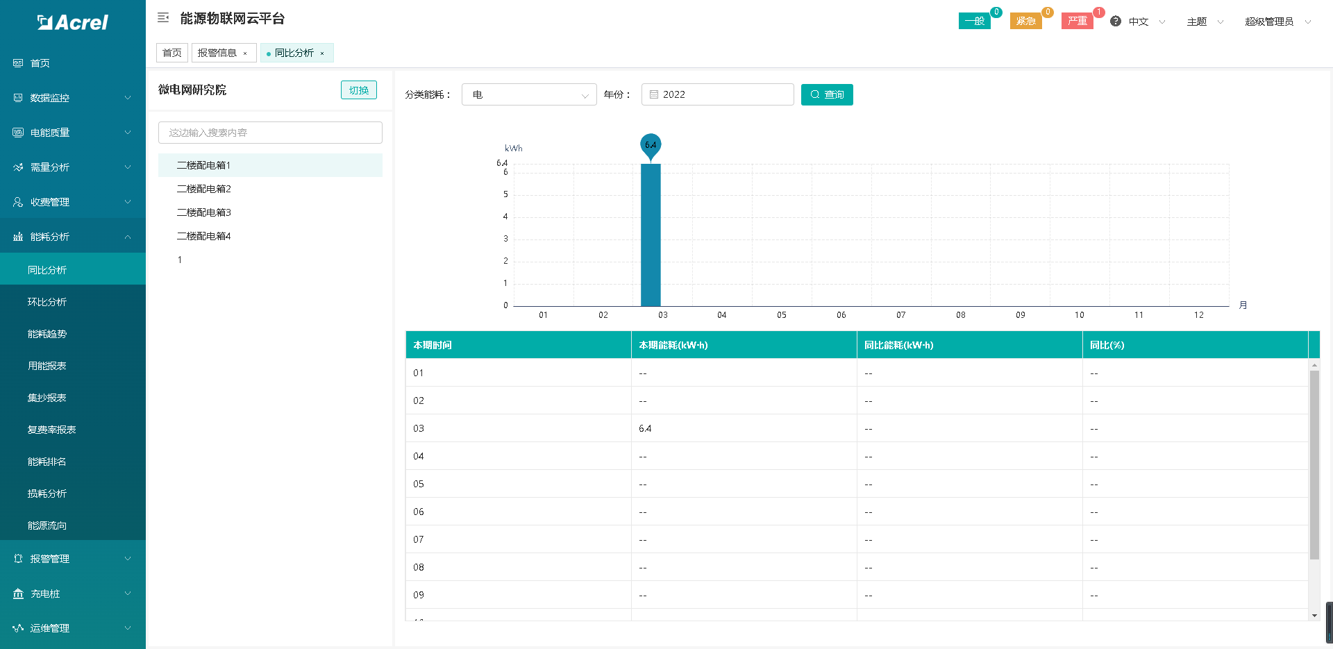 基于物联网表计的综合能源管理方案 (https://ic.work/) 电源管理 第10张