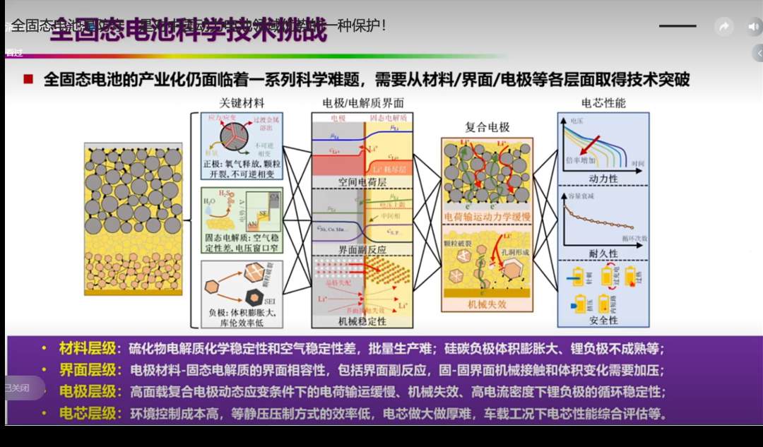 全固态电池会颠覆锂离子电池吗？ (https://ic.work/) 电源管理 第5张