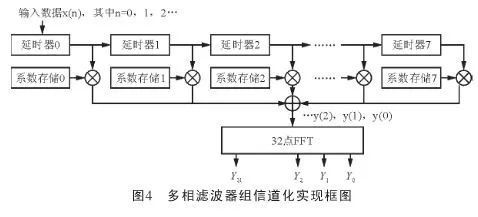 怎么去设计一种基于FPGA的多通道频率检测仪？ (https://ic.work/) 可编辑器件 第4张