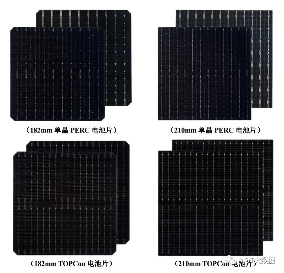 晶硅太阳能电池的分类及技术发展趋势 (https://ic.work/) 电源管理 第2张