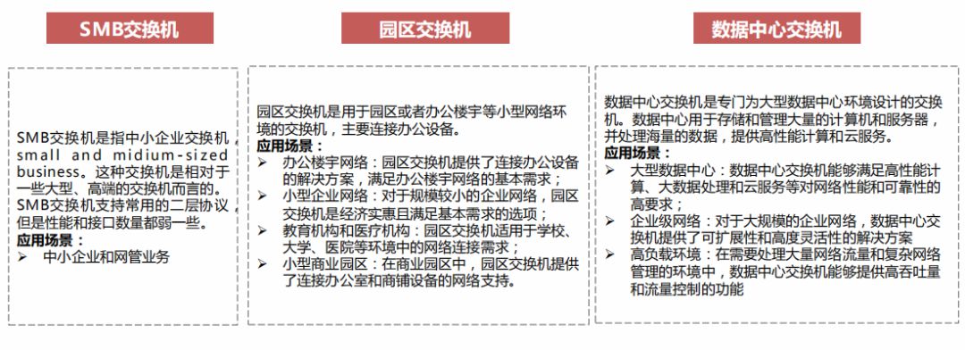 简述交换机交换架构技术原理 (https://ic.work/) 移动通信 第4张