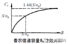 毫米波通信技术之香农和香农定理 (https://ic.work/) 移动通信 第39张