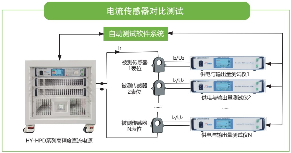 汽车传感器高效测试方案，精准可靠，为您的车辆保驾护航。 (https://ic.work/) 电源管理 第1张