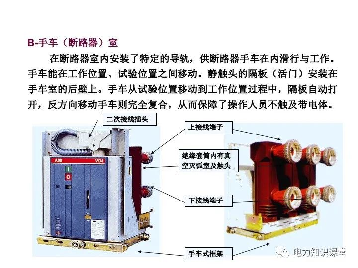 高压开关柜结构及原理总结 (https://ic.work/) 智能电网 第13张