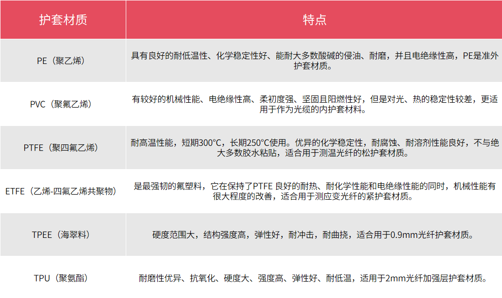 分布式光纤传感器组成及应用领域 (https://ic.work/) 传感器 第2张