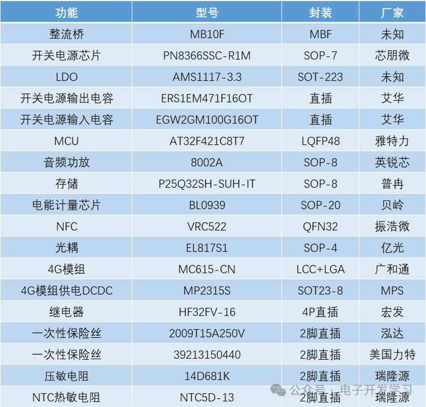 揭秘电瓶车共享充电插座构造，精简设计，强劲充电，吸引你一读！ (https://ic.work/) 电源管理 第46张