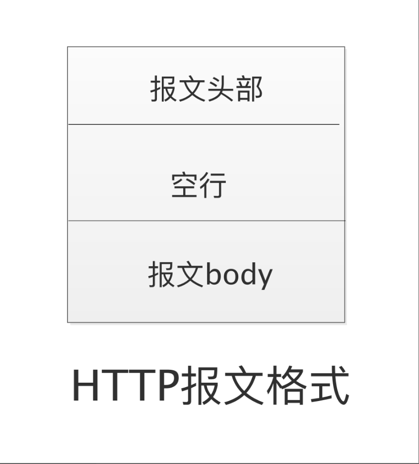 23张图带你弄懂HTTP协议！ (https://ic.work/) 移动通信 第4张