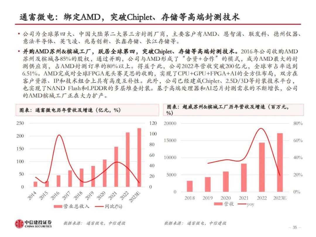 HBM革新AI算力，技术迭代引领高性能存储，开启新纪元！ (https://ic.work/) AI 人工智能 第33张