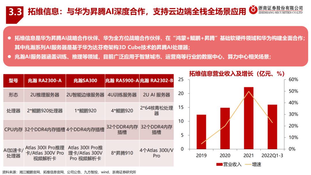 大模型算驱动AI服务器行业报告 (https://ic.work/) AI 人工智能 第19张