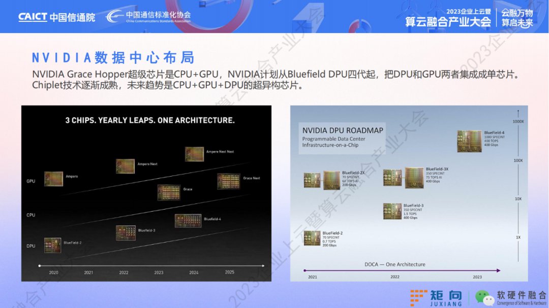 新一代计算架构超异构计算技术是什么 异构走向超异构案例分析 (https://ic.work/) 可编辑器件 第24张