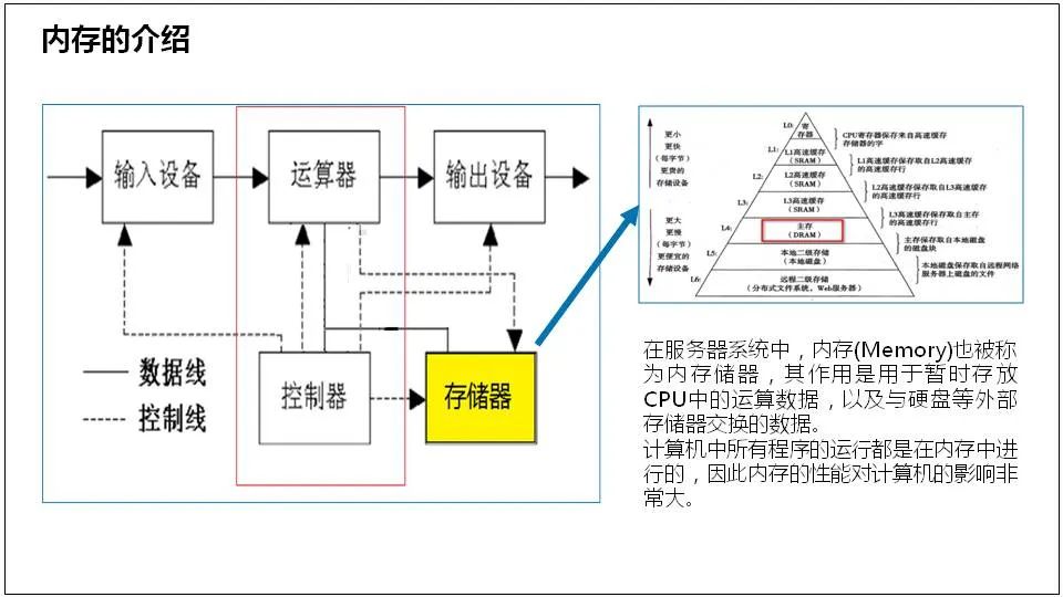 服务器是什么？服务器基础知识全解终极版 (https://ic.work/) 物联网 第24张