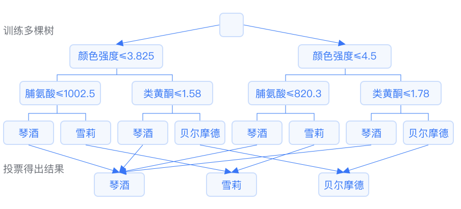 机器学习基础知识全攻略 (https://ic.work/) AI 人工智能 第12张