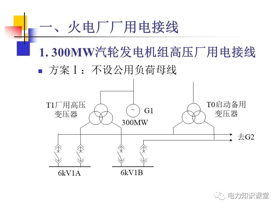 不同类型发电厂厂用电接线基础知识 (https://ic.work/) 智能电网 第26张