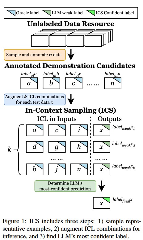 基于ICL范式的LLM的最高置信度预测方案 (https://ic.work/) AI 人工智能 第1张