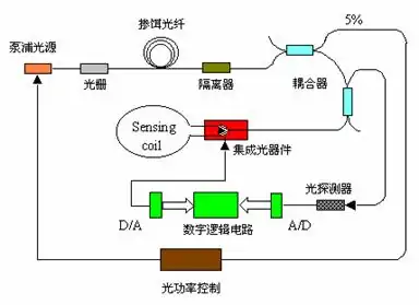 虹科光纤传感器应用领域介绍 (https://ic.work/) 推荐 第1张