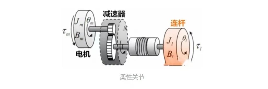 如何去提升机械臂的位置控制性能 (https://ic.work/) 工控技术 第8张