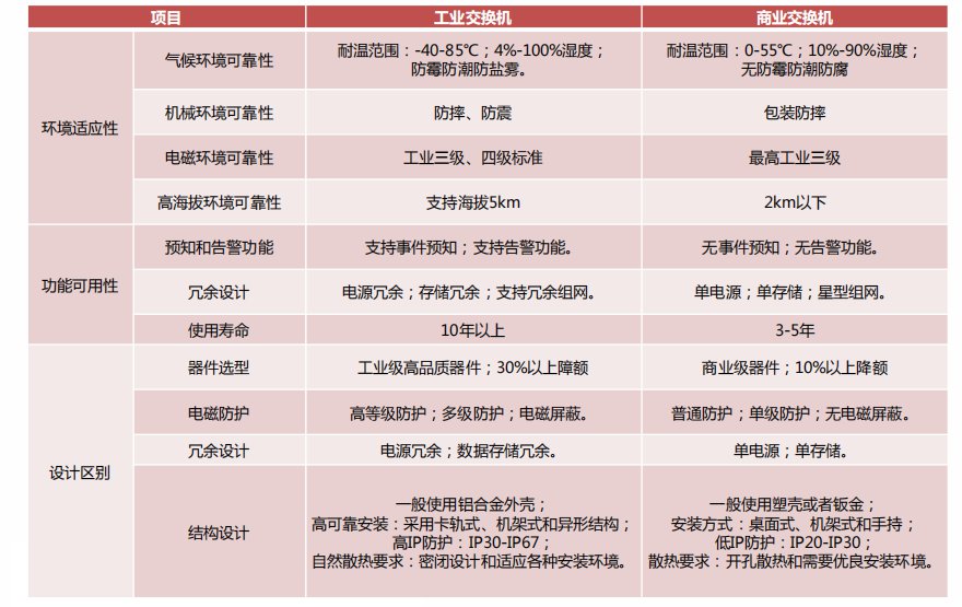 简述交换机交换架构技术原理 (https://ic.work/) 移动通信 第6张