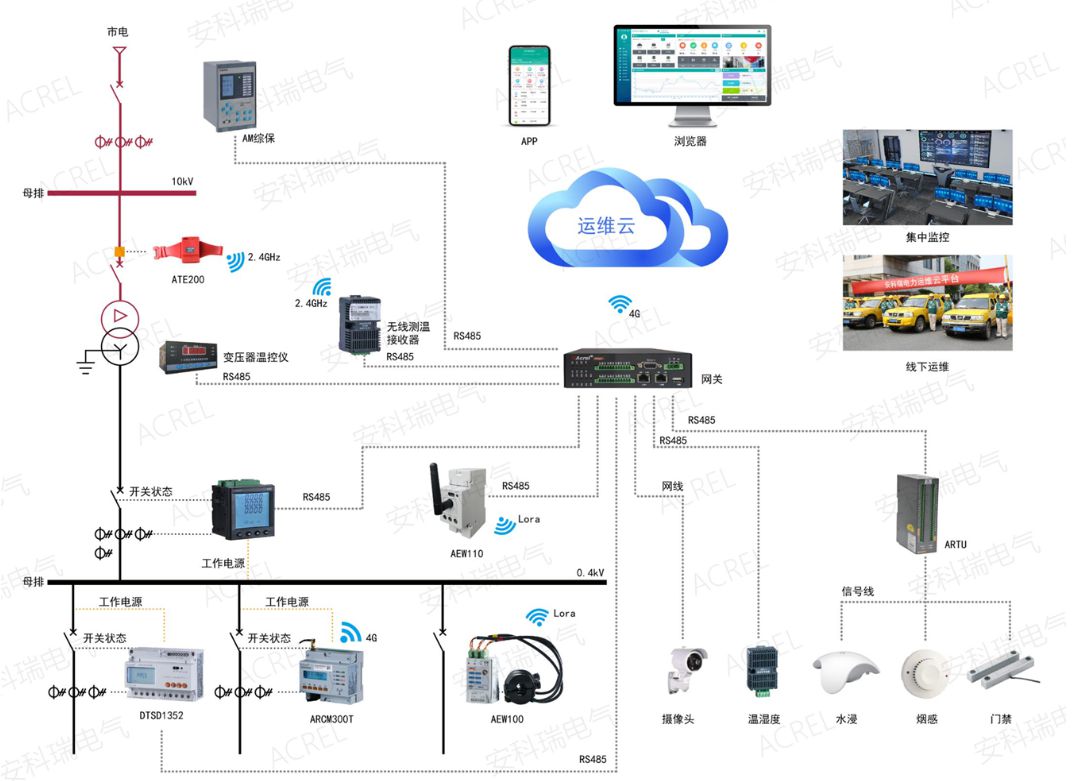 浅析泵站自动化技术的发展趋势 (https://ic.work/) 物联网 第2张