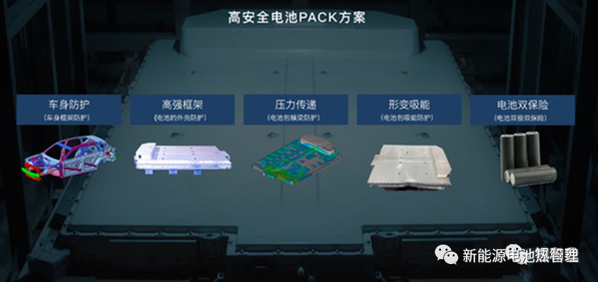 10种电池包集成和管理技术整理汇总 (https://ic.work/) 电源管理 第17张