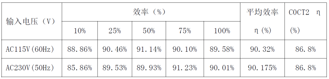 追求节能与能效平衡！24W电源适配器方案满足您的电力需求 (https://ic.work/) 电源管理 第21张