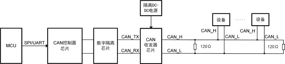 使用CAN总线需要扩展CAN总线接口吗 (https://ic.work/) 物联网 第2张