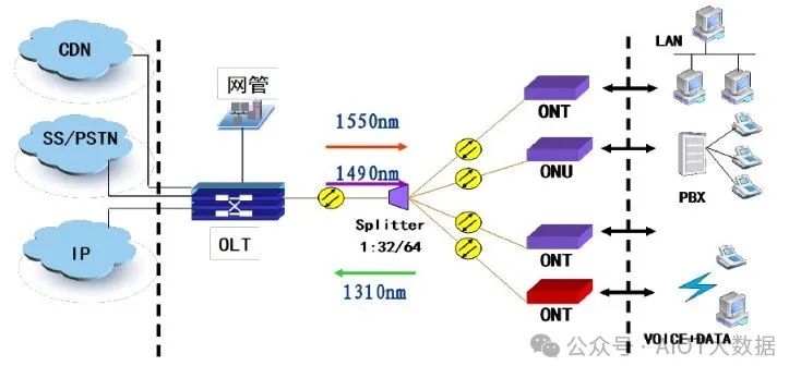 OTN赋能超高速高带宽数据传输，引领未来网络新潮流。 (https://ic.work/) 移动通信 第3张