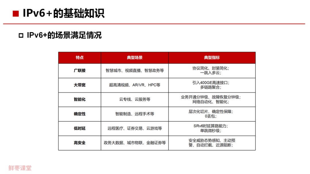 |Pv6的基本概念是什么 IPv6关键技术解析 (https://ic.work/) 移动通信 第42张