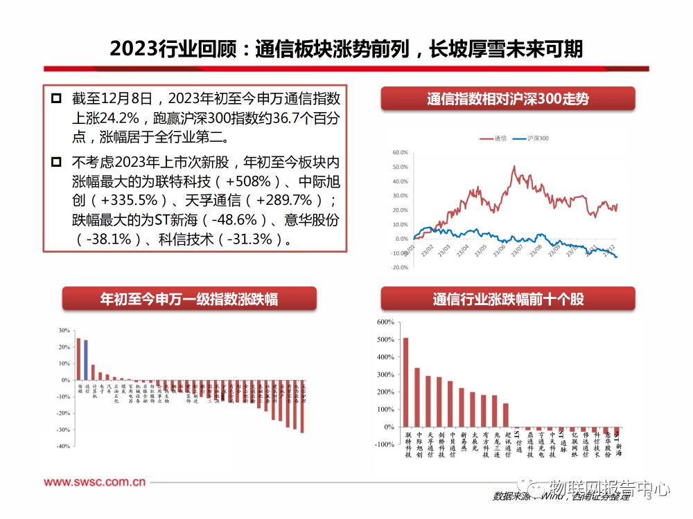 卫星通信序幕拉开，AI算力浪潮澎湃 (https://ic.work/) AI 人工智能 第1张