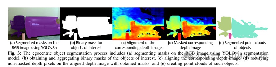 移动协作机器人的RGB-D感知的端到端处理方案 (https://ic.work/) 工控技术 第3张