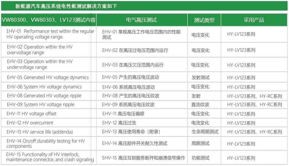 航裕与小米汽车合作，高压纹波测试电源助推新能源车技术革新。 (https://ic.work/) 汽车电子 第1张