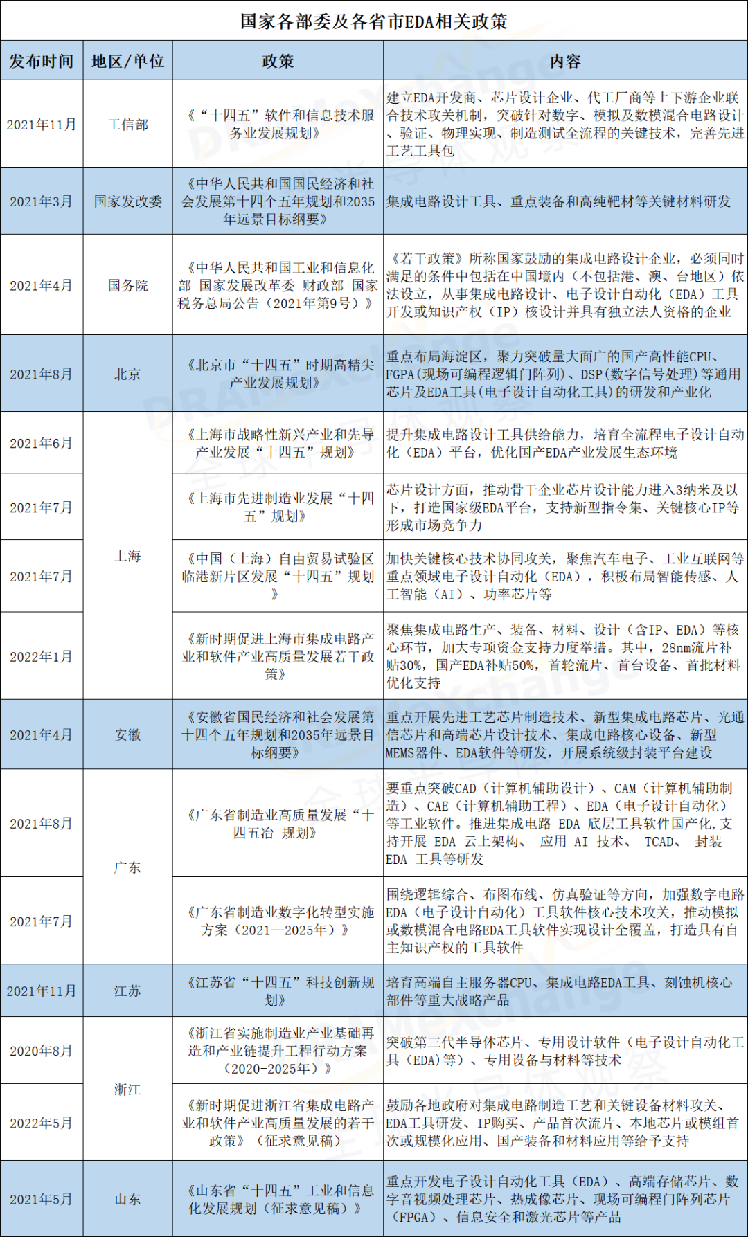 EDA市场三足鼎立，国产EDA有何机会？ (https://ic.work/) 推荐 第1张