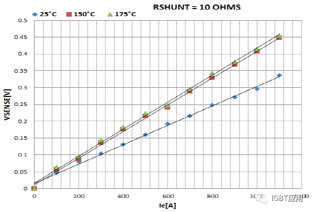 探讨一下IGBT的片上电流传感器基本原理及用法 (https://ic.work/) 传感器 第3张