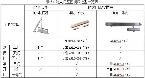 【节能学院】防火门监控系统在某住宅项目上的应用 (https://ic.work/) 安全设备 第5张