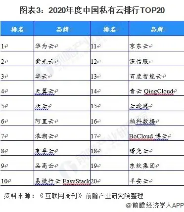 云计算的过去和现在以及它的未来 (https://ic.work/) 推荐 第3张