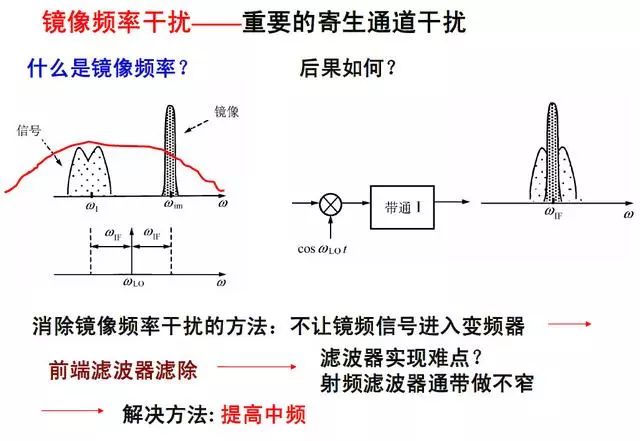 发送、接收机结构知识整理：无线发射接收机的性能指标有哪些 (https://ic.work/) 移动通信 第12张