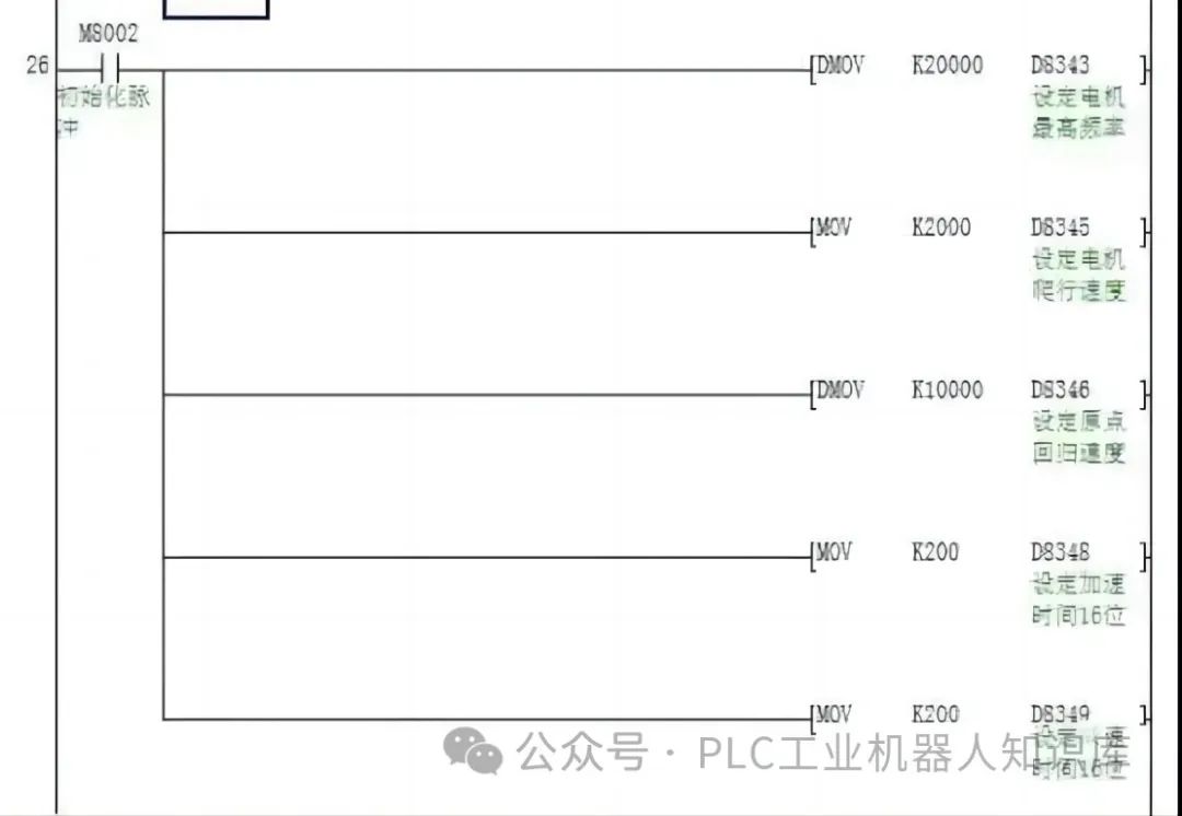 PLC定位与控制系统原点回归指令用法，轻松掌握，提升操作效率！ (https://ic.work/) 触控感测 第25张