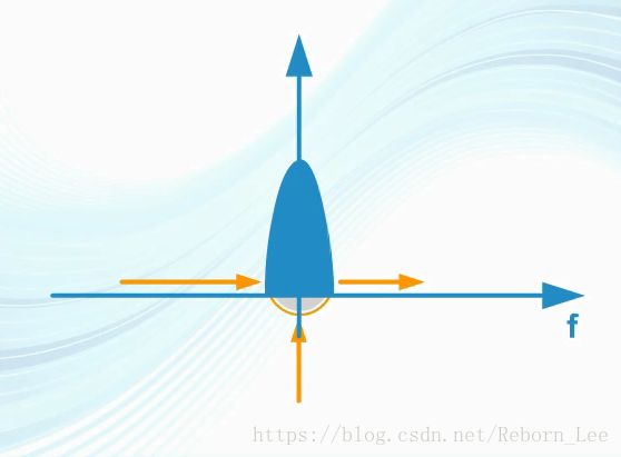 全面解析通信系统之信道 (https://ic.work/) 移动通信 第31张