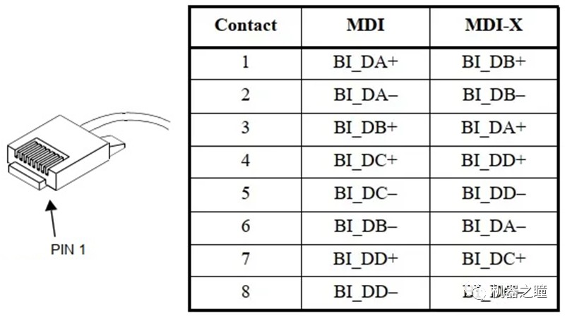详细解读万兆网（10G以太网）技术原理 (https://ic.work/) 移动通信 第11张